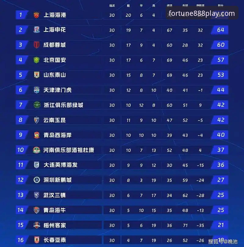 2026中超第9轮深度评测：青岛海牛主场3-1力克上海海港，13年等待终迎胜利